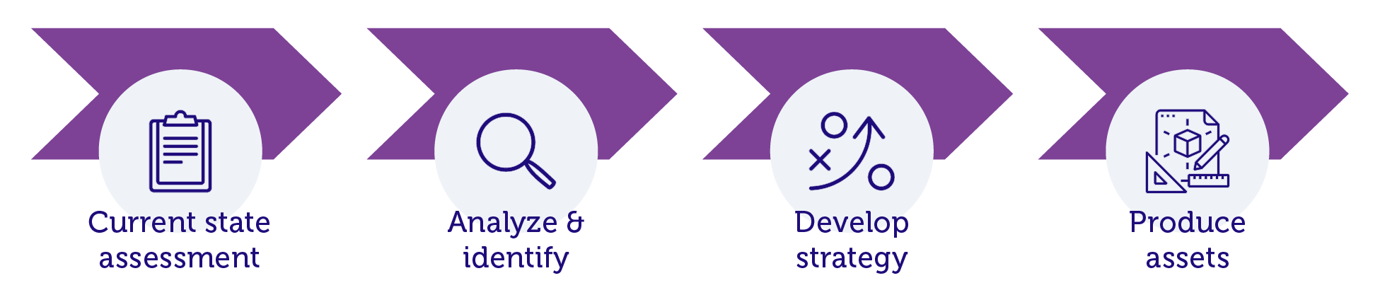 Strategic Marketing Optimization Study