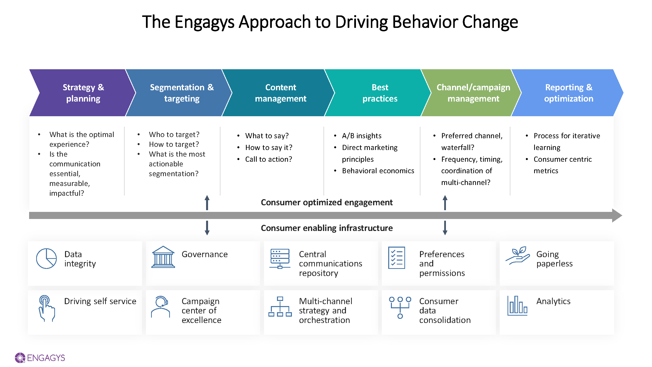 Engagys Waterline Engagement Framework